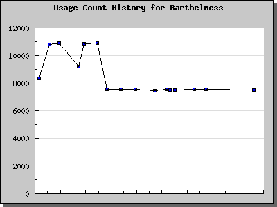 History Chart of Barthelmess