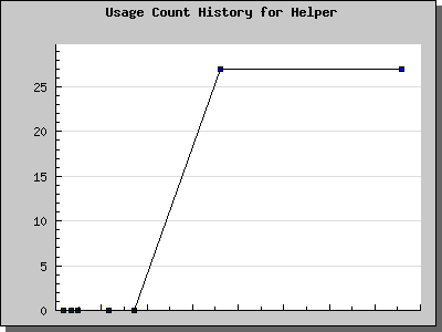 History Chart of Helper