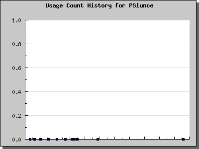 History Chart of PSlunce