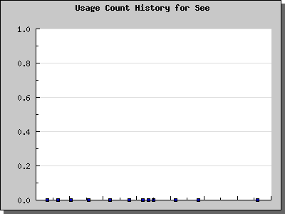 History Chart of See