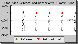 Last Name Releases and Retirements Small